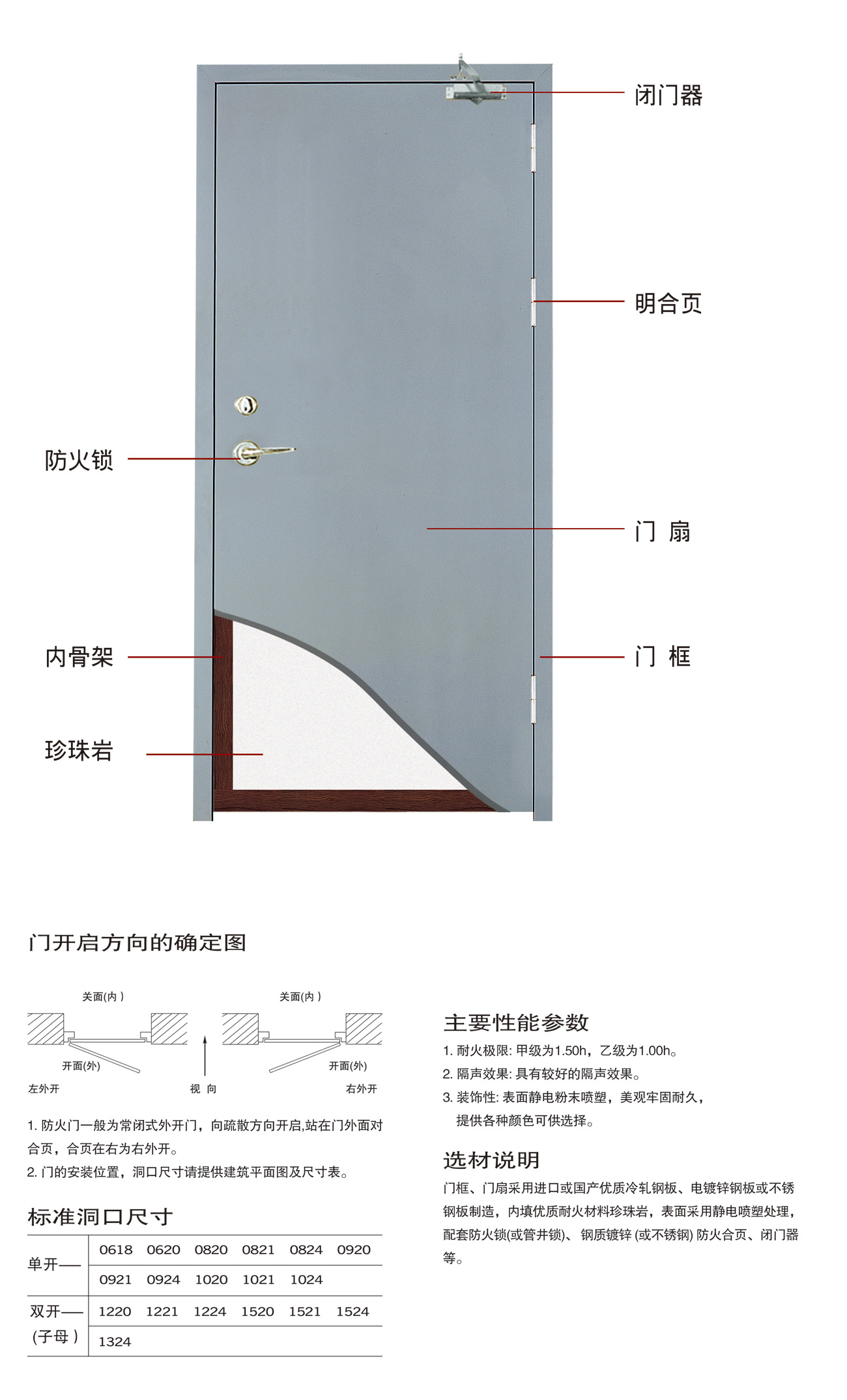 木質防火門